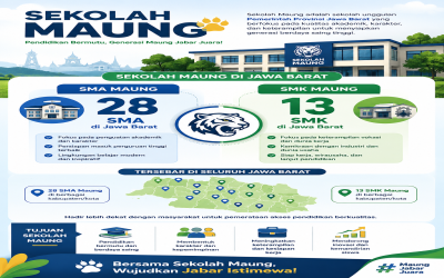 Sekolah Maung